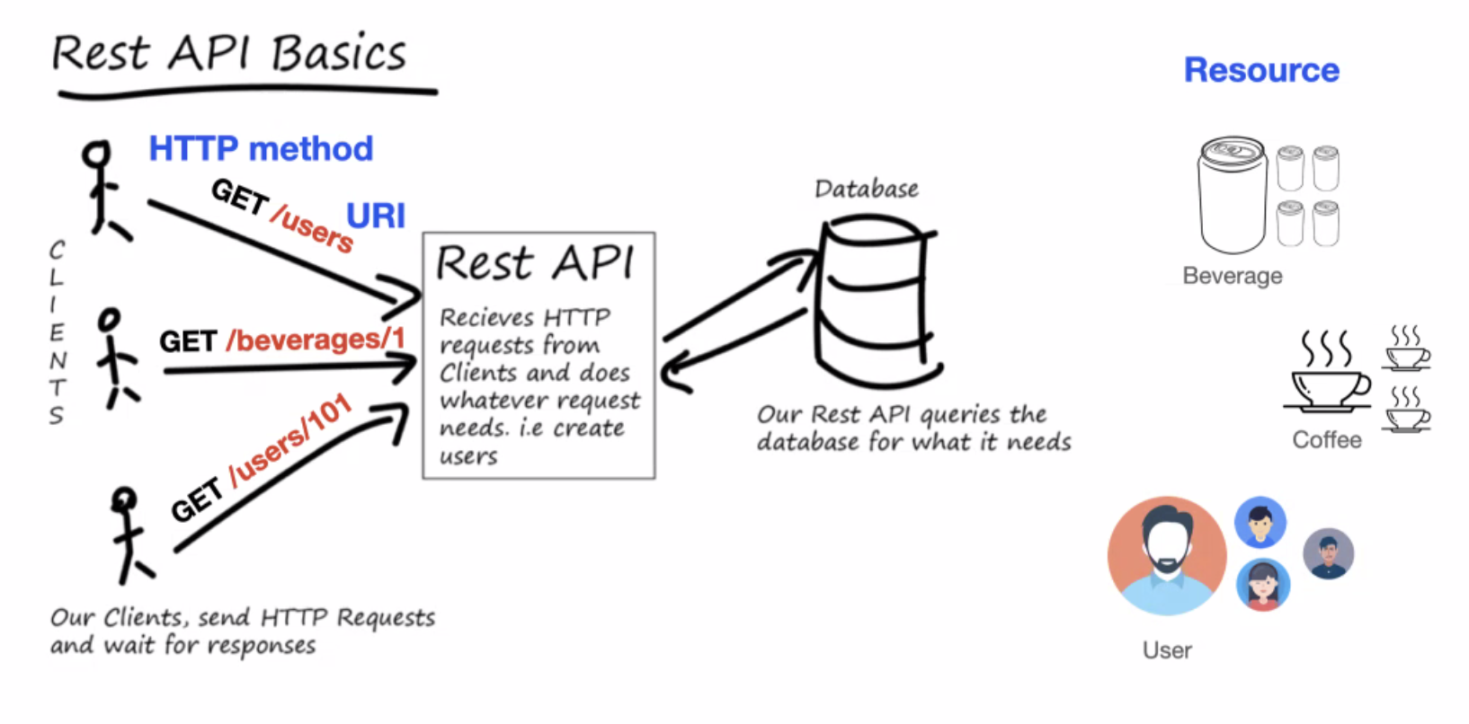 TIL. RESTful API